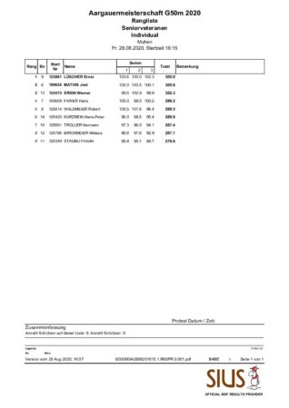 rangliste-seniorveteranen-aufgelegt