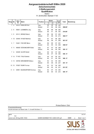 rangliste-ue30-zweistellig-qualifikation